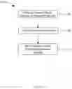 Fig. 30 - Methods and systems for anonymizing genome segments and sequences and associated information