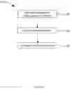 Fig. 34 - Methods and systems for anonymizing genome segments and sequences and associated information