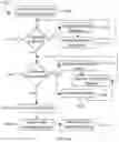 Fig. 35 - Methods and systems for anonymizing genome segments and sequences and associated information