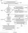 Fig. 37 - Methods and systems for anonymizing genome segments and sequences and associated information