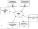 Fig. 01 - Processing system using natural language processing for performing dataset filtering and sanitization