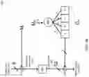 Fig. 04 - Determining cryptographic operation masks for improving resistance to external monitoring attacks
