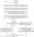Fig. 01 - Operations and maintenance system and method employing digital twins
