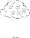 Fig. 10 - Operations and maintenance system and method employing digital twins