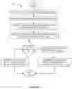 Fig. 13 - Operations and maintenance system and method employing digital twins