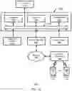 Fig. 13 - Managing extended schemas