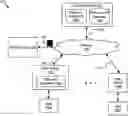 Fig. 01 - Technology platform for data discovery