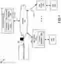 Fig. 02 - Technology platform for data discovery