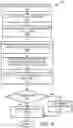 Fig. 06 - Artificial intelligence (AI) based document processor