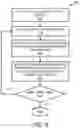 Fig. 07 - Artificial intelligence (AI) based document processor