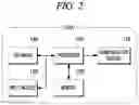 Fig. 03 - Method and server for text classification using multi-task learning