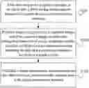 Fig. 01 - Method and apparatus for presenting graphic codes