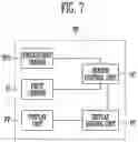 Fig. 07 - Display device
