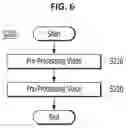 Fig. 06 - Multi-modal emotion recognition device, method, and storage medium using artificial intelligence