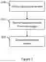 Fig. 06 - Heuristic method for analyzing content of an electronic document