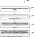 Fig. 01 - Augmented reality system for facilitating item relocation via augmented reality cues and location based confirmation
