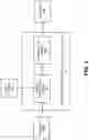 Fig. 04 - Multi-temporal scale analytics
