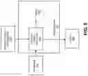 Fig. 06 - Multi-temporal scale analytics