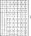 Fig. 05 - Intelligent video surveillance system and method