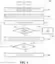 Fig. 05 - Systems and methods for playing vehicle monitored content in a vehicle