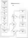Fig. 03 - Mobile image quality assurance in mobile document image processing applications