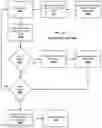 Fig. 15 - Mobile image quality assurance in mobile document image processing applications