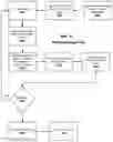 Fig. 19 - Mobile image quality assurance in mobile document image processing applications