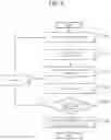 Fig. 09 - METHOD OF RECOGNIZING OBJECT FOR EACH ADMINISTRATIVE DISTRICT, AND SYSTEM THEREOF