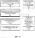 Fig. 07 - Data compression using nearest neighbor cluster