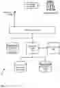Fig. 02 - Multi-tenant knowledge graph databases with dynamic specification and enforcement of ontological data models