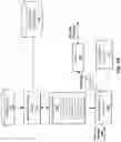 Fig. 04 - Machine learning with attribute feedback based on express indicators