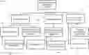 Fig. 01 - COMMUNICATING IN A FEDERATED LEARNING ENVIRONMENT