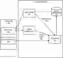 Fig. 01 - Training machine learning models using teacher annealing