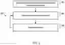 Fig. 03 - Training machine learning models using teacher annealing