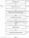 Fig. 04 - Training machine learning models using teacher annealing