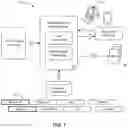 Fig. 02 - System for automated resource set multi-factor risk analysis
