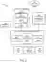 Fig. 02 - AUTOMATED INFORMATION TECHNOLOGY (IT) PORTFOLIO OPTIMIZATION