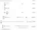 Fig. 05 - Optimizing Reserve Crew Patterns