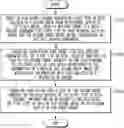 Fig. 01 - Server and control method thereof