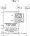 Fig. 06 - Server and control method thereof