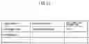 Fig. 22 - Billing server, server control method, and server control program