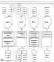 Fig. 03 - Automated Determination of Models for High Performers, and Automated Communications with Desirable Candidates