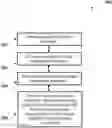 Fig. 01 - System, Method, and Computer Program Product for Conducting a Payment Transaction