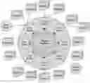 Fig. 01 - Cryptocurrency with Royal Network, Decentralized Trusted Party and Automated Smart Contracts