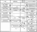 Fig. 01 - Method of executing conventional purchase transactions using cryptocurrency