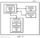 Fig. 10 - Remote vending using an integrated vehicle vending machine