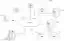 Fig. 01 - Fuel pre-purchasing and sharing system and associated methods