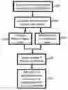 Fig. 01 - Payment device and process