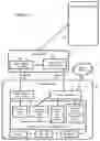 Fig. 03 - Payment device and process