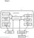 Fig. 04 - Payment device and process